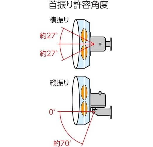 電動乗用バイク第1位 