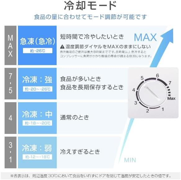電動乗用バイク第1位 