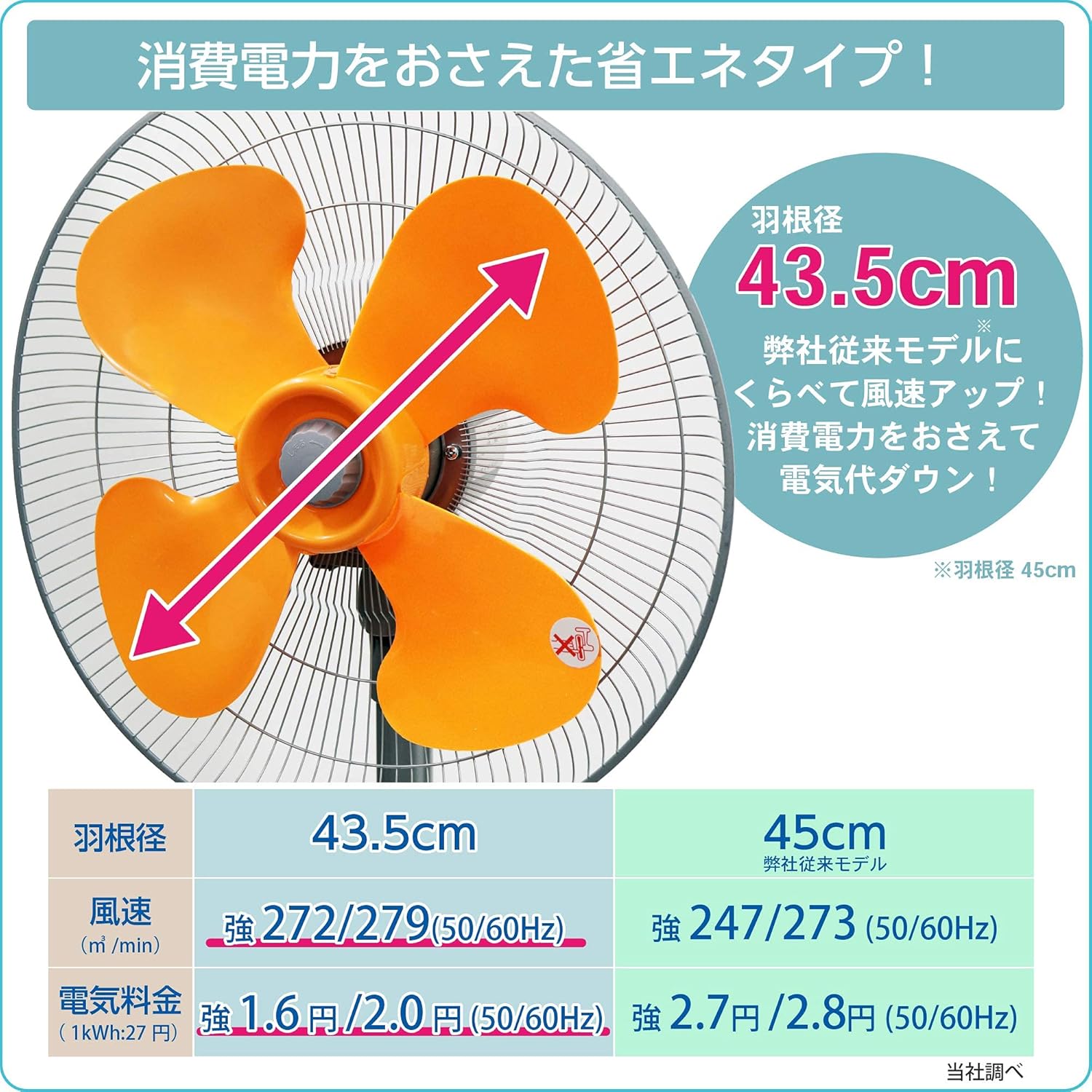 電動乗用バイク第1位 