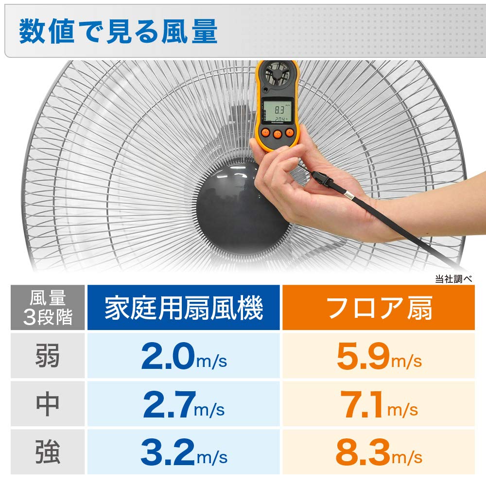 電動乗用バイク第1位 