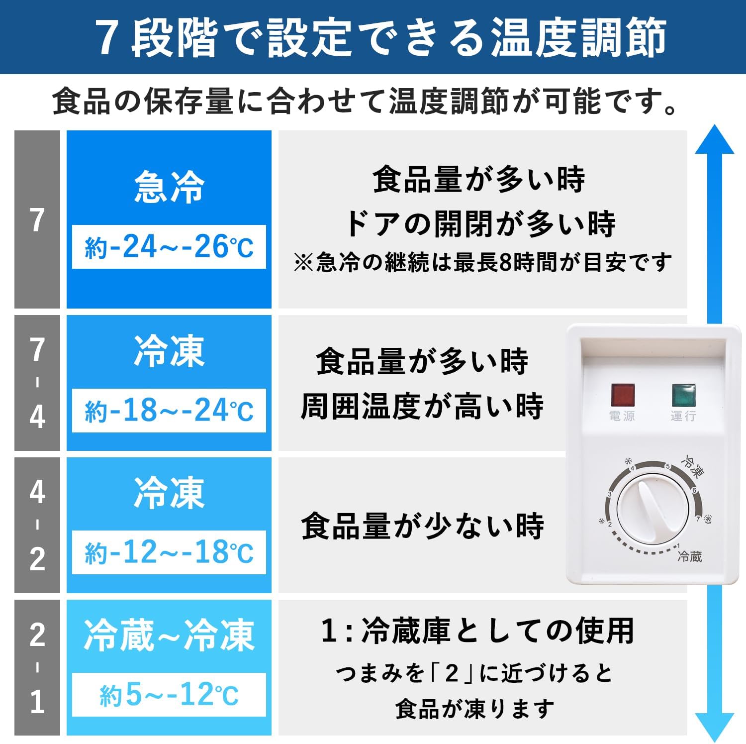 電動乗用バイク第1位 