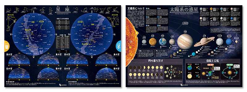 お風呂ポスター 星座 太陽系の惑星