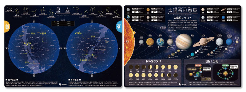 下敷き 星座 太陽系の惑星