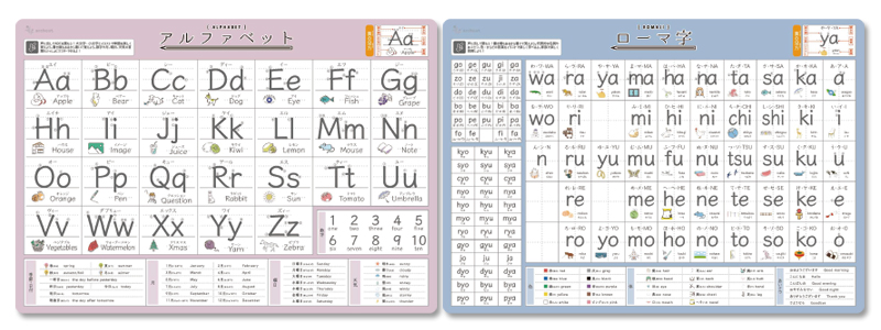 下敷き【アルファベット・ローマ字】