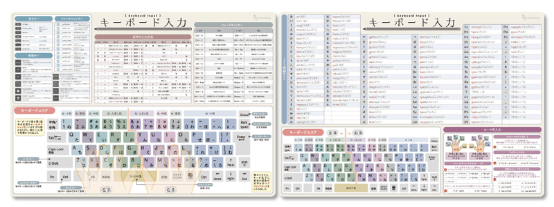 下敷き【キーボード入力】